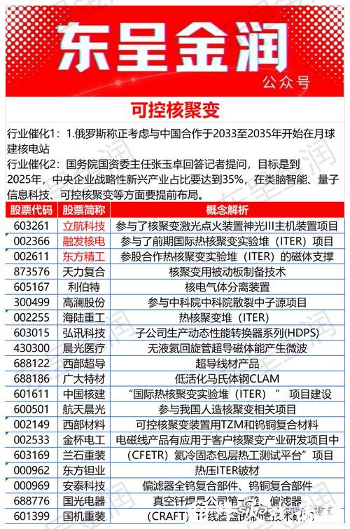 中核科技获华金证券买入评级,布局核聚变与氢能产业 中核科技获华金证券买入评级,布局核聚变与氢能产业