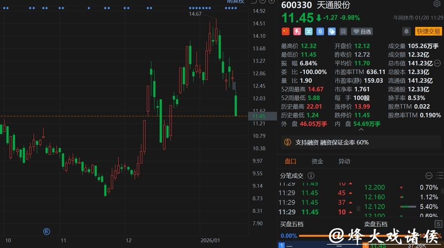 天通股份股价大跌7.67%，受业绩预亏及行业下行拖累