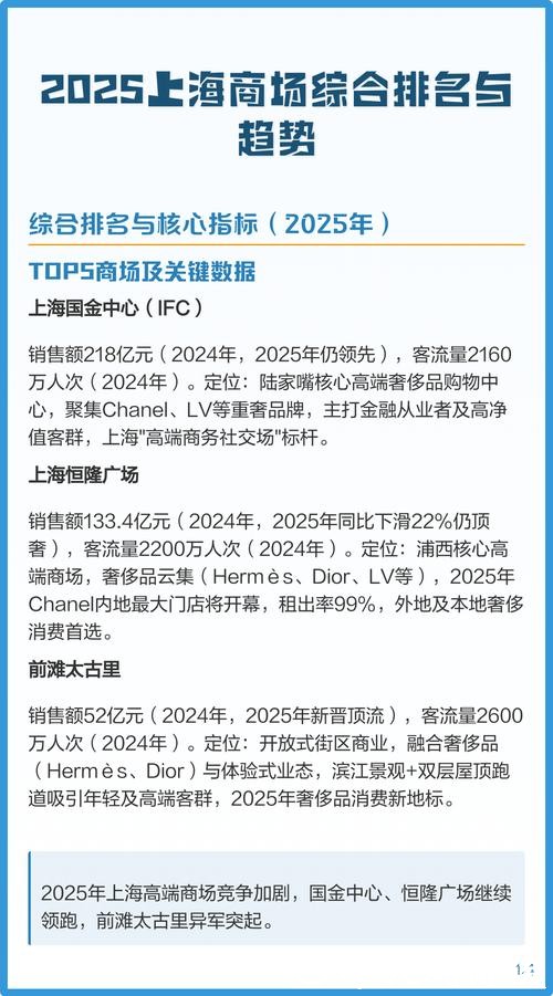 上海恒隆广场做对了什么？ 2025年商场收入和租户销售额逆势双增长