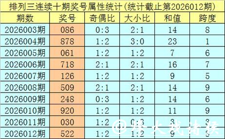 041期明皇排列三预测奖号:奇偶形态判断 041期明皇排列三预测奖号:奇偶形态判断