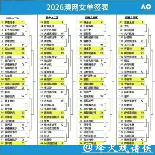 澳网男女单正赛名单公布 中国7人入围