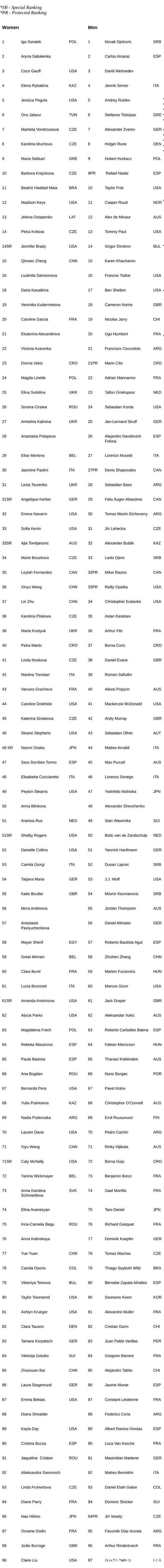 澳网男女单正赛名单公布 中国7人入围