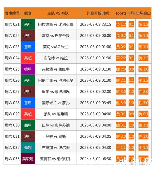 [小炮APP]专家小盼哥竞彩推荐：英超+英冠3串1